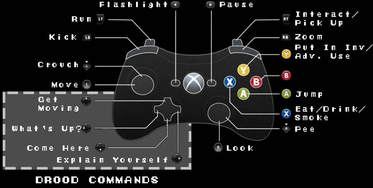Gamepad Controls Greyhurst Studios